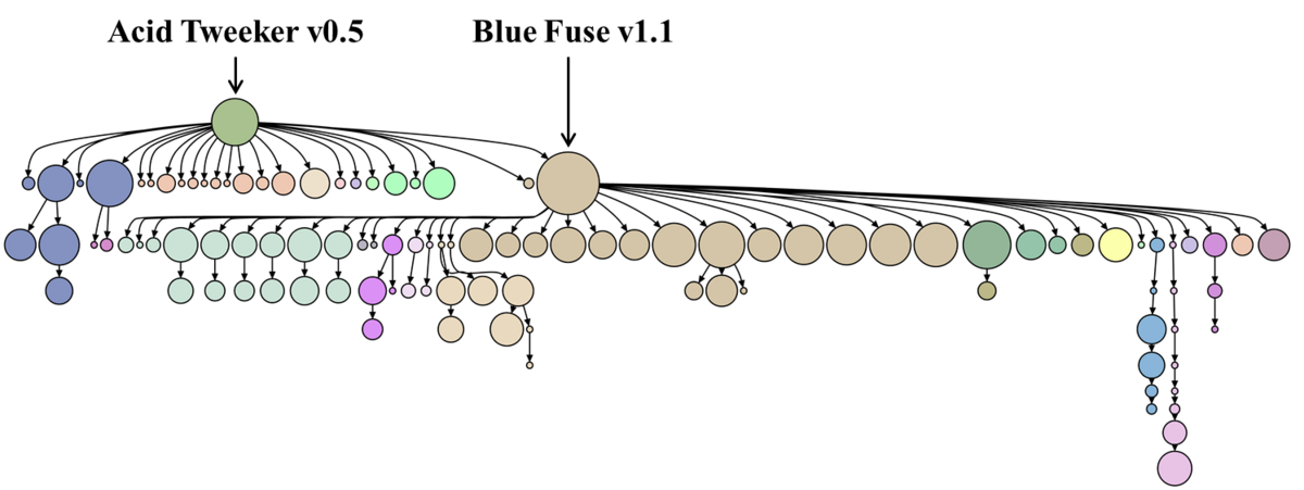 Algorithm discovery by protein folding game players